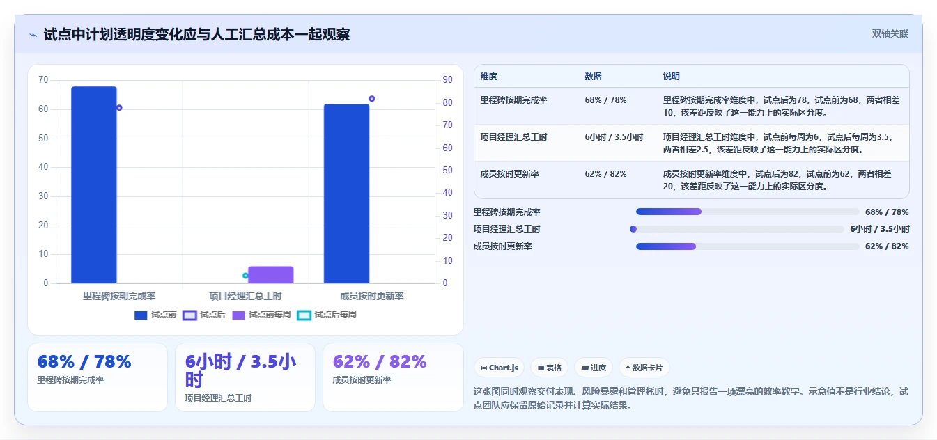 项目经理必备:2026年如何选择最适合的目标计划管理软件?7款工具深度对比