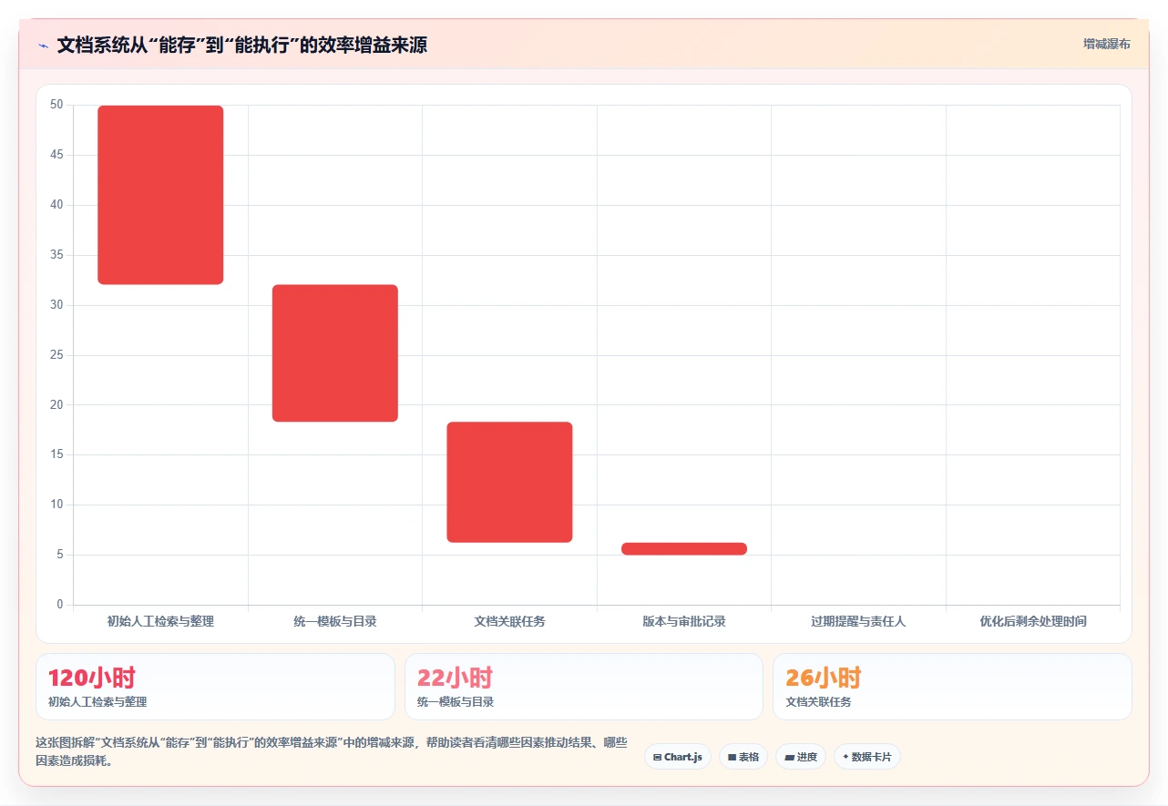 2026年效率之选:6款顶级工作文档管理软件深度对比