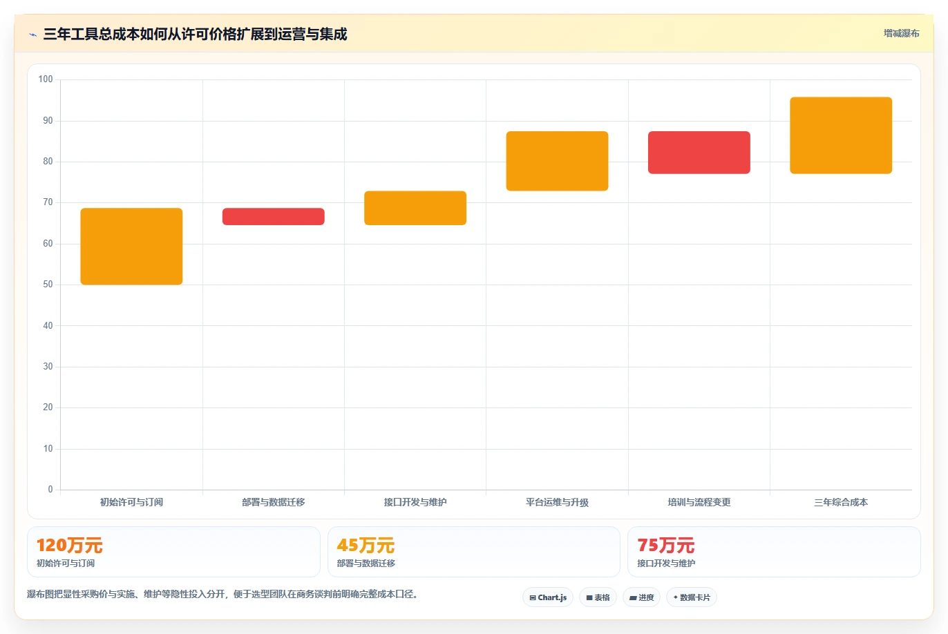 选对工具事半功倍：2026年工业软件开发工具选型指南