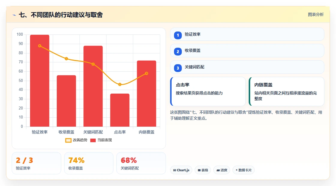 七、不同团队的行动建议与取舍