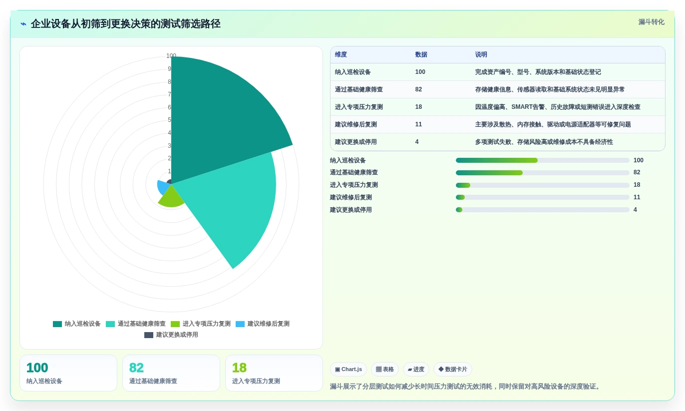 IT管理者必读:2026年电脑老化测试软件选型指南 - 8款热门工具深度分析
