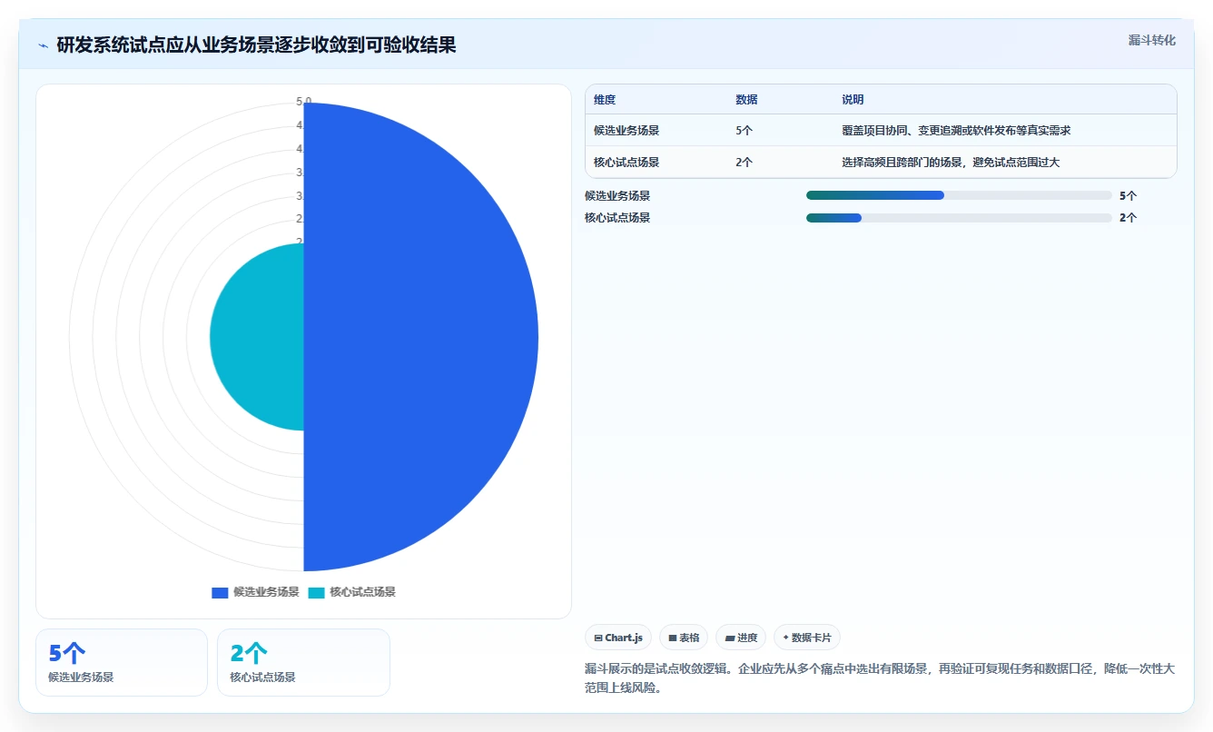 2026年智能制造行业研发管理系统推荐哪款?主流工具深度测评