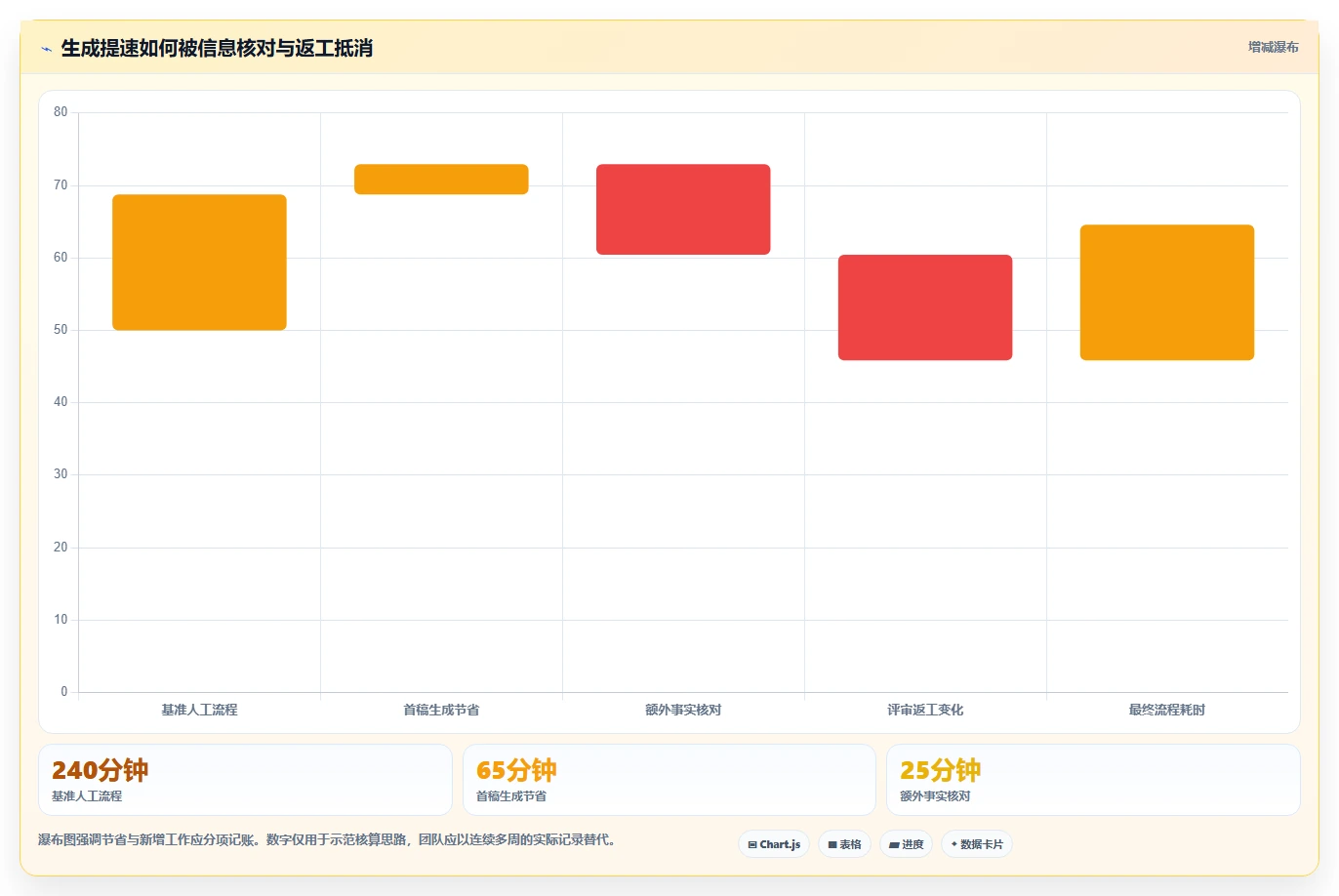 2026年效率革命:6款顶级生成需求文档的工具全面对比