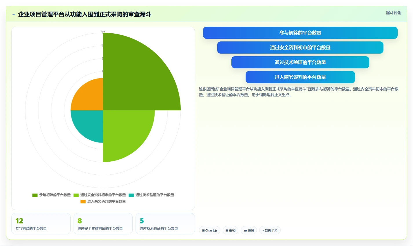 2026年项目管理平台企业资质要求大盘点：6款顶级工具深度对比