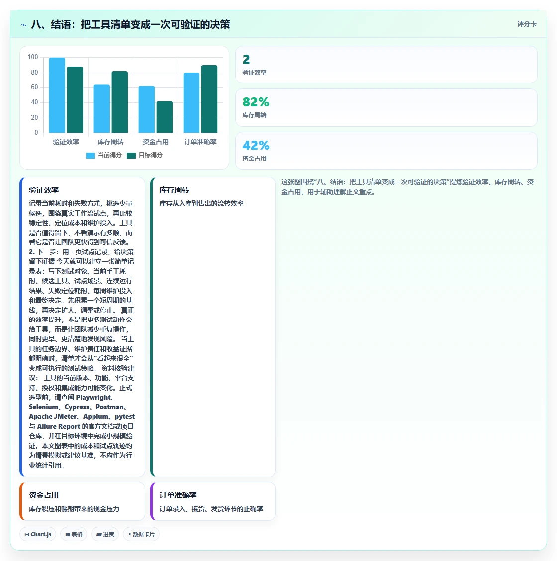 八、结语：把工具清单变成一次可验证的决策