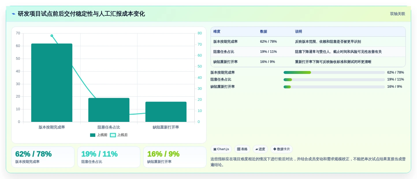 2026年效率之选：TOP 6项目推进工具全面对比