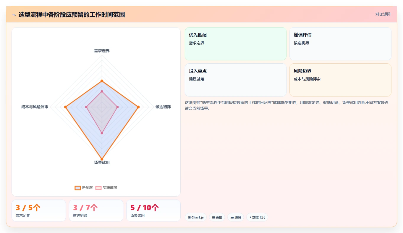 多项目集瀑布管理工具哪个最实用?2026年主流产品对比与选型建议