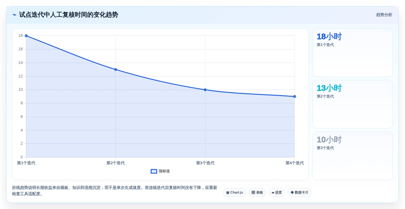 项目经理福音:2026年最佳生成用例工具选型指南