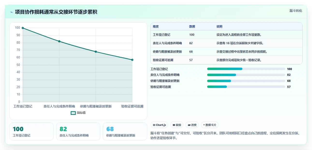项目经理福音:2026年8款顶级项目管理日常软件工具选型指南