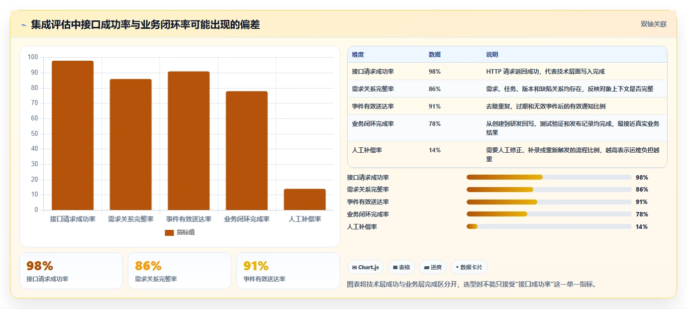如何挑选有开放平台的需求管理系统?2026年深度测评与推荐