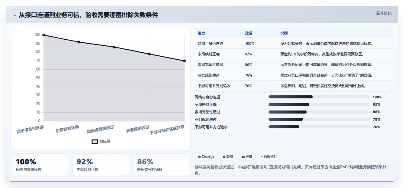 2026年数据打通产品管理软件哪个更高效?五款工具深度测评与选型指南