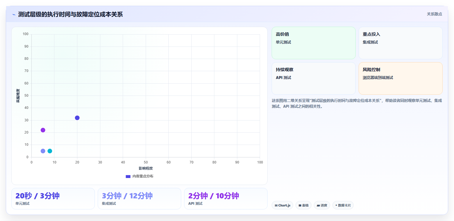 Java开发者必看:2026年最值得投资的7款自动化测试工具推荐