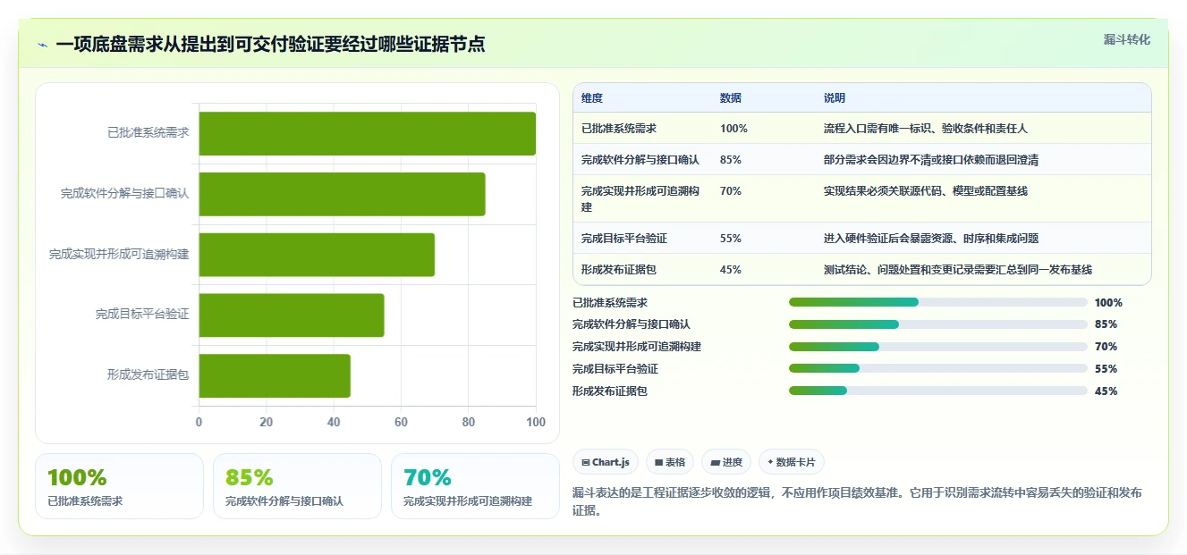 底盘软件开发工具选型指南:2026年必备的5大神器