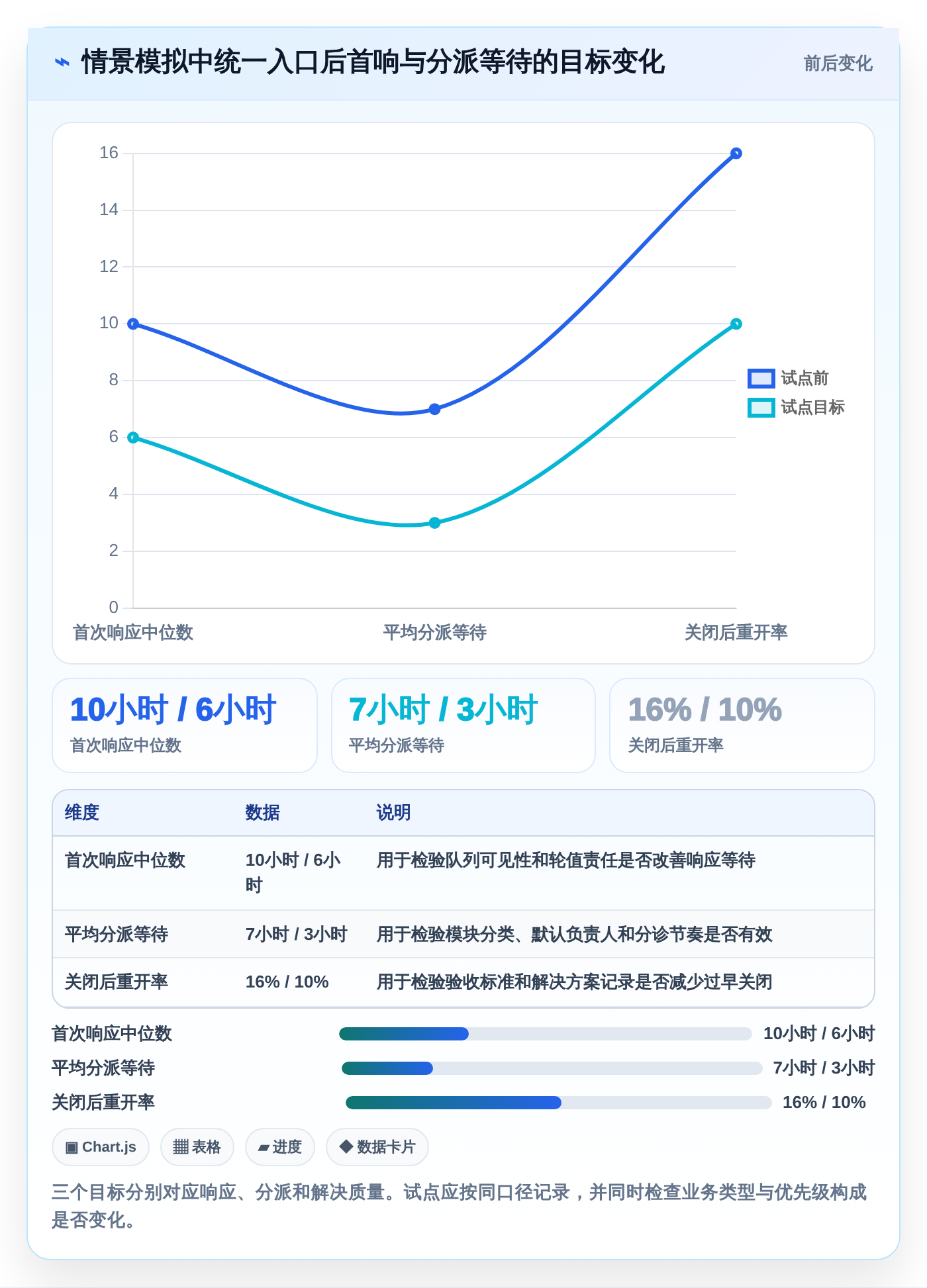 提升效率必看！7款热门研发技术问题线上管理平台工具盘点（2026版）
