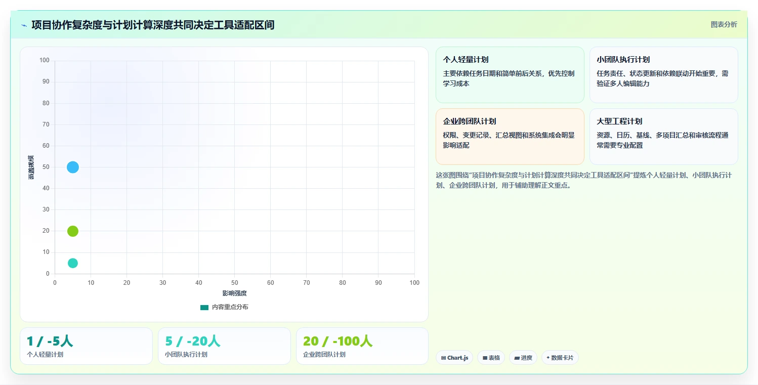 选对工具事半功倍：2026年编制进度计划软件有哪些选型指南与推荐