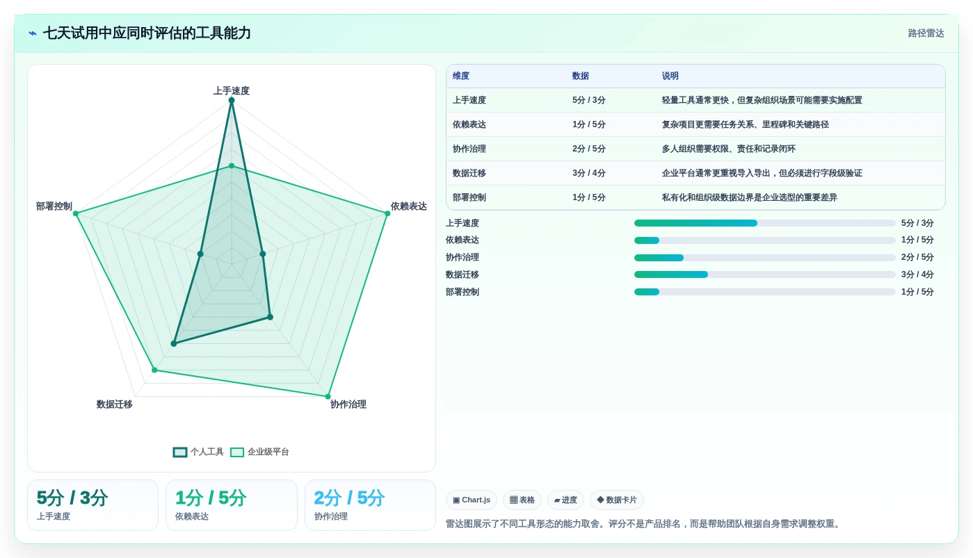 如何选择最适合你的进度条工具?2026年选型指南