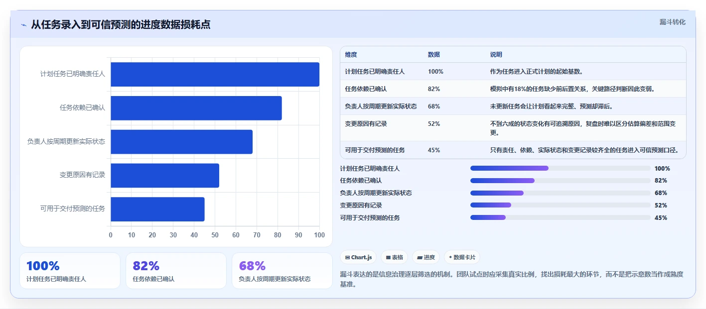 2026年效率之选：6款顶级进度计划的软件全面对比