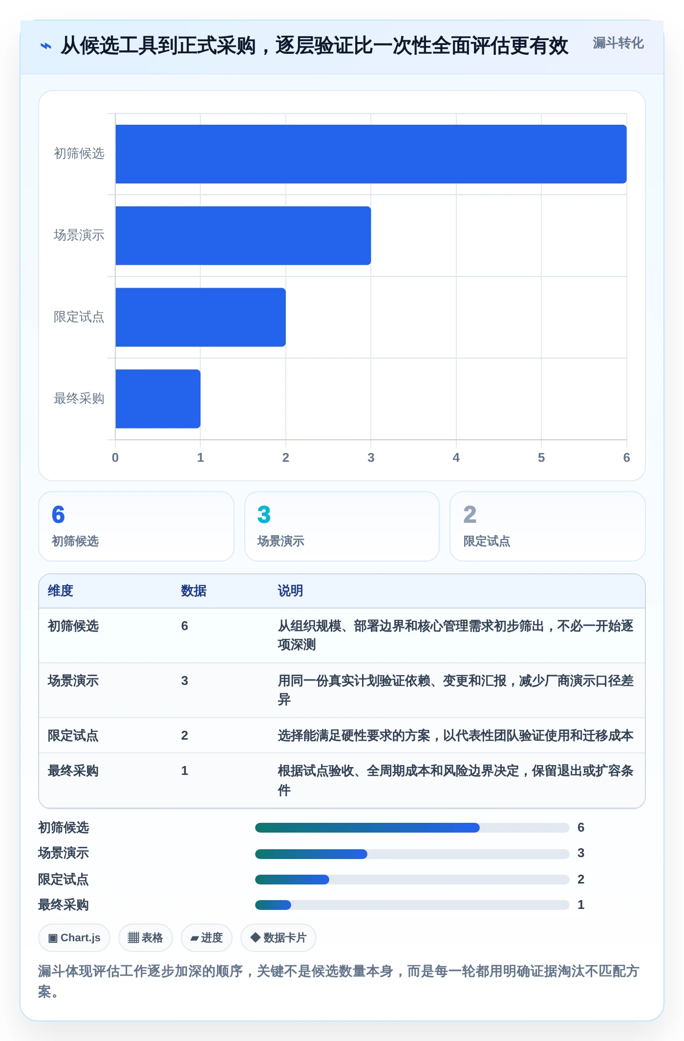 选对工具事半功倍:2026年进度计划软件选型指南