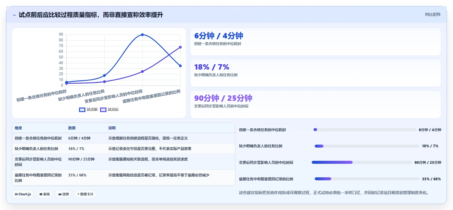 提升团队协作：2026年度8款优秀任务下达系统深度测评
