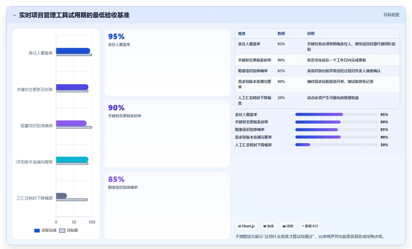项目经理必备:2026年6大实时项目管理工具选型指南