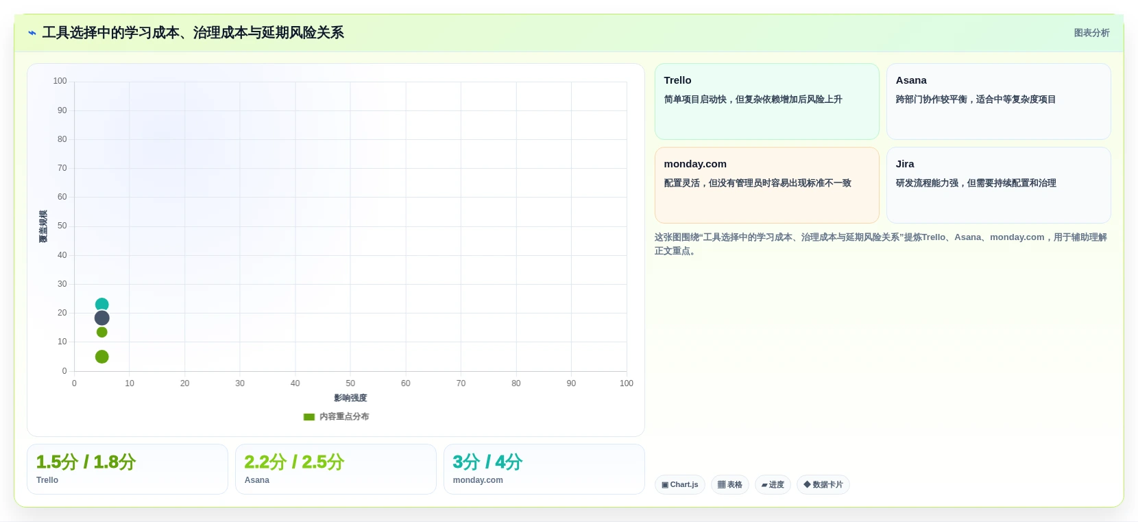 2026年必备:6大project项目进度软件工具对比与选型指南
