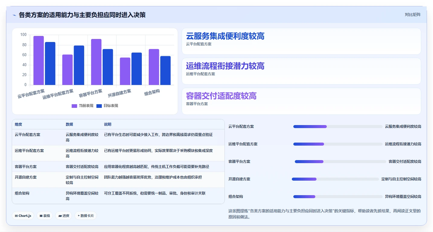 选对工具事半功倍:2026年5大信创应用发布应用程序集软件推荐
