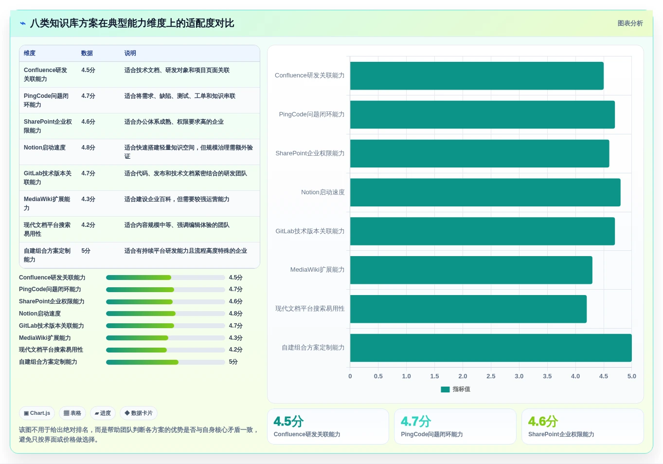 提升团队协作效率:2026年8大如何构建线上问题知识库Confluence方案推荐
