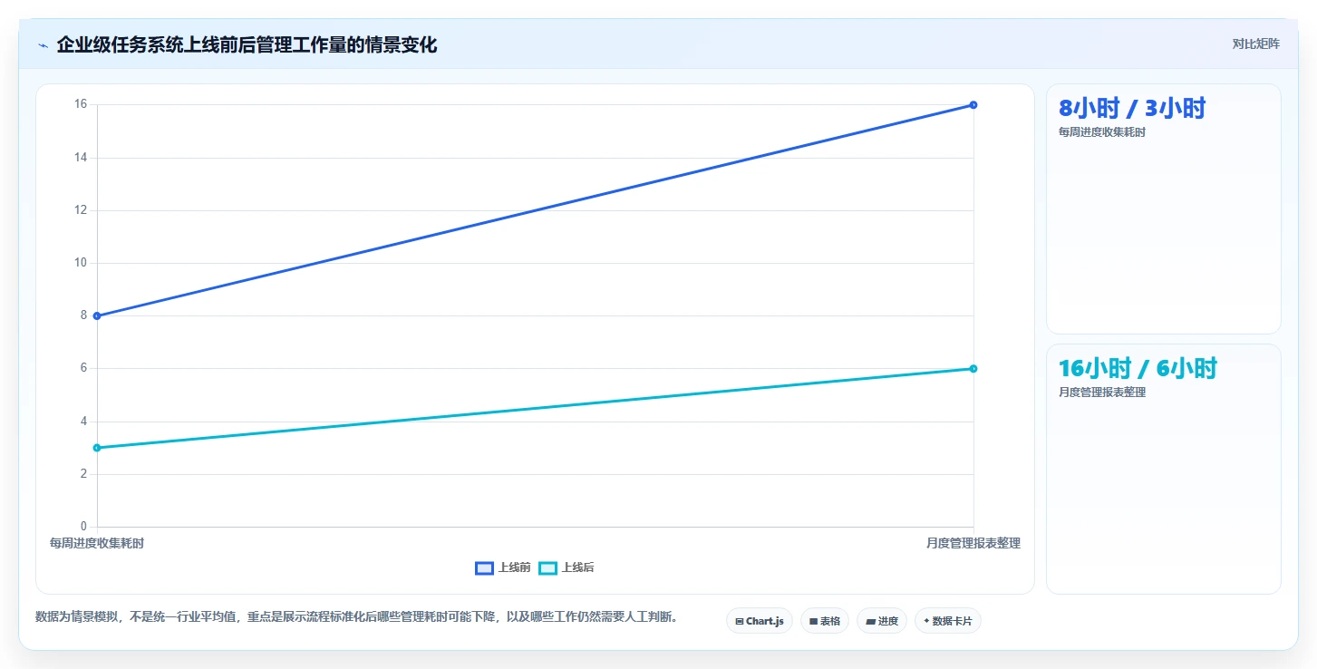 从小团队到大企业：2026年如何选择最适合你的工作任务管理的软件？