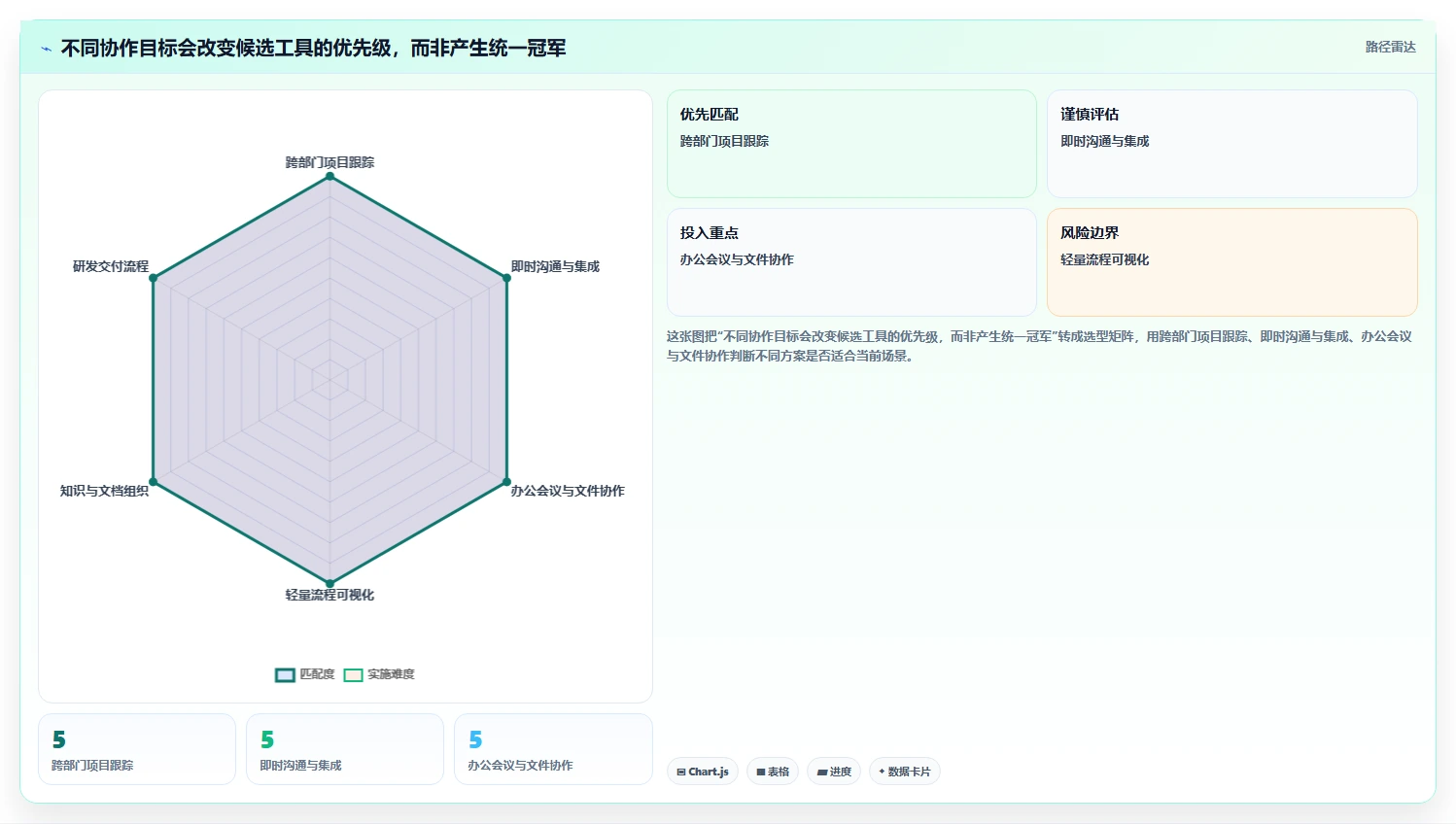 2026年效率之选:6款顶级团队协作软件工具对比