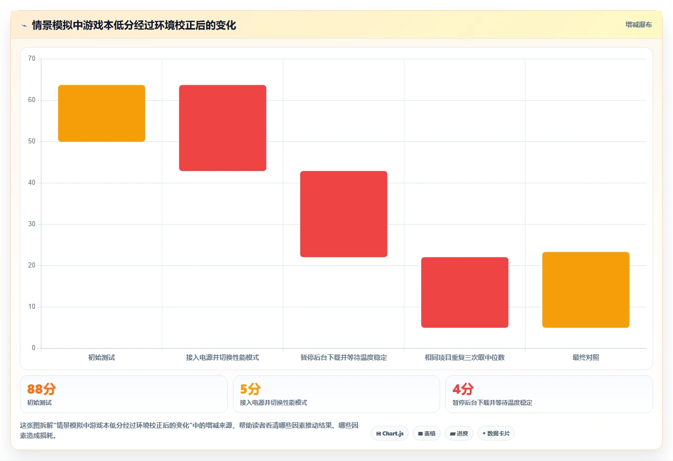 选择困难症?2026年电脑硬件性能测试软件TOP5对比指南