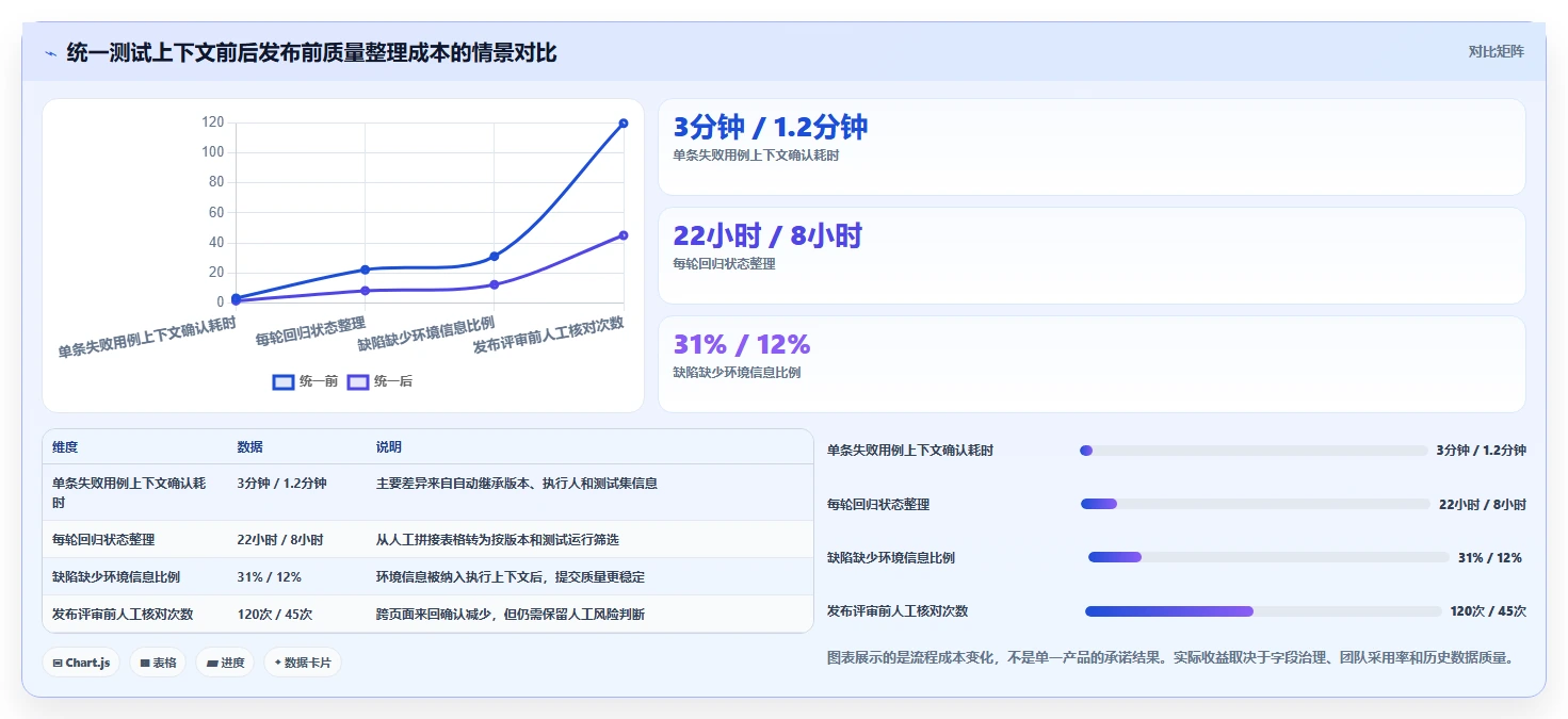 提升测试效率！2026年7款热门测试工具界面深度评测
