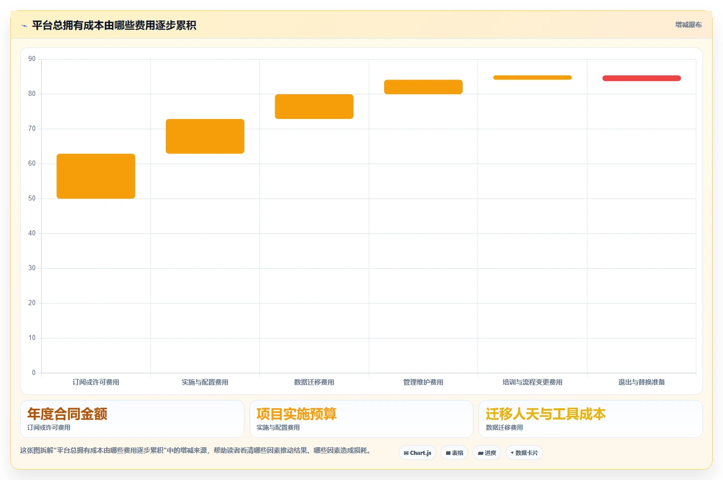 企业项目管理革新:7款热门pmo项目管理平台工具盘点(2026版)