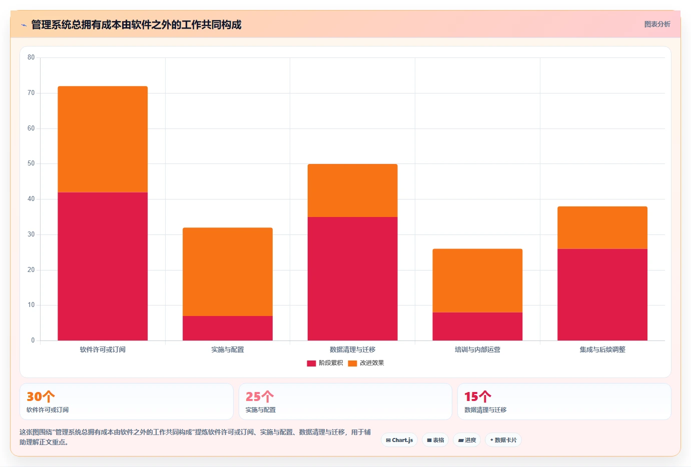 2026 年企业管理系统工具盘点:最值得关注的 7 大工具