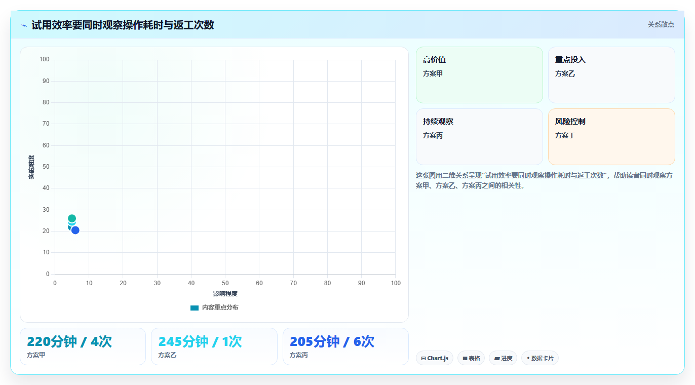2026年博客编辑器大盘点:6款提升写作效率的顶级工具