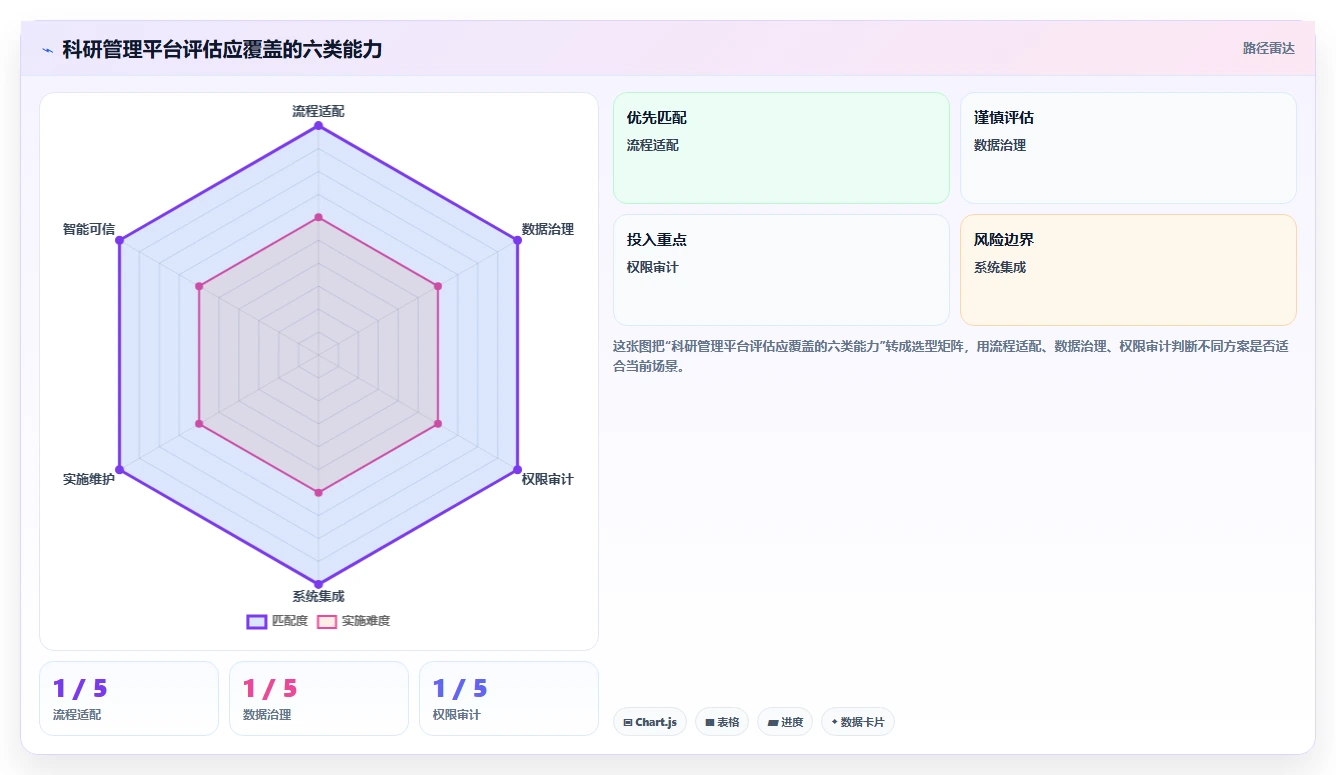 打造智能研发生态:2026年度5款革新科研项目数字化管理平台全面评测