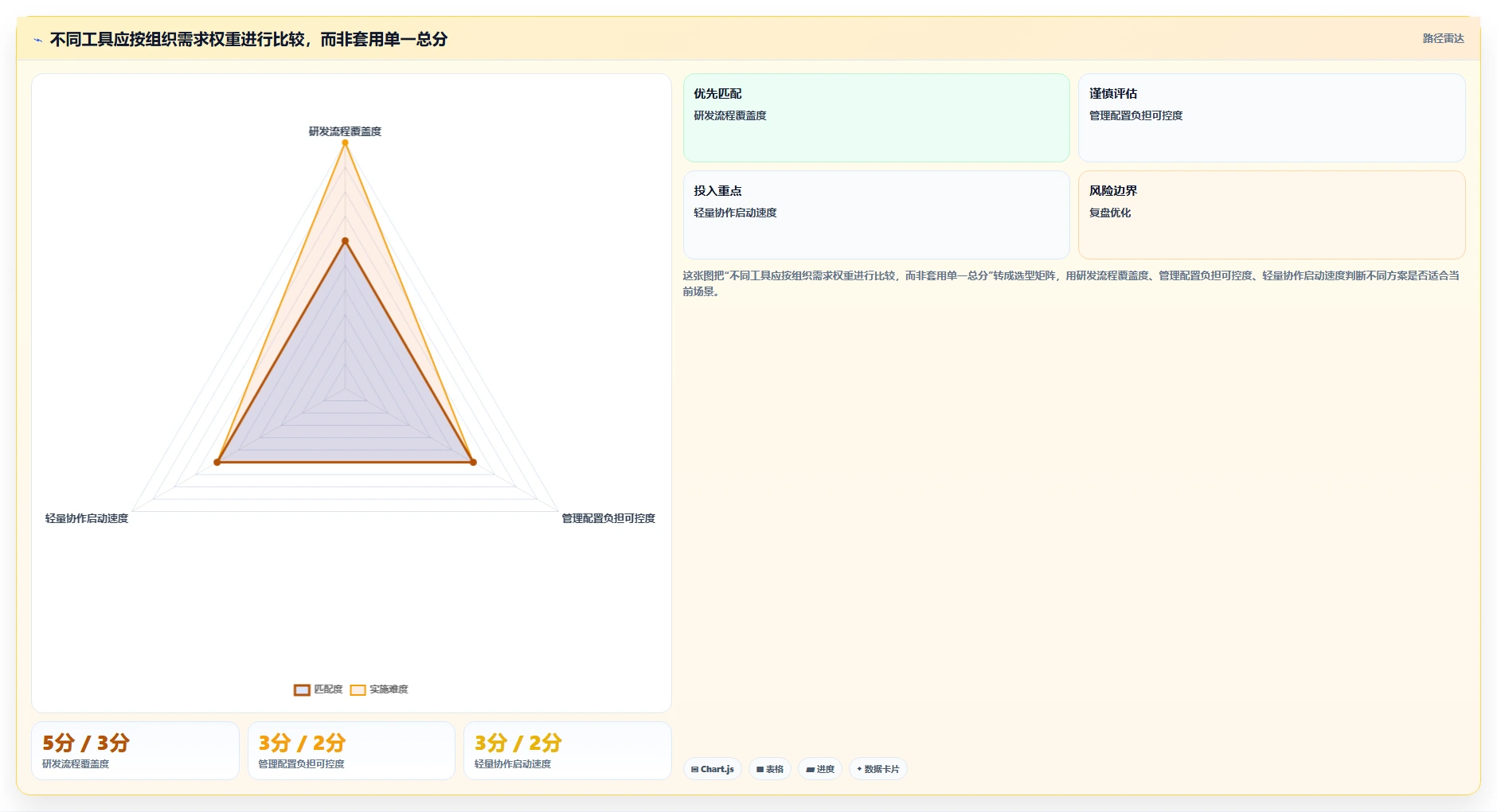 提升团队效率！5款不同公司协同工作项目管理工具最新测评