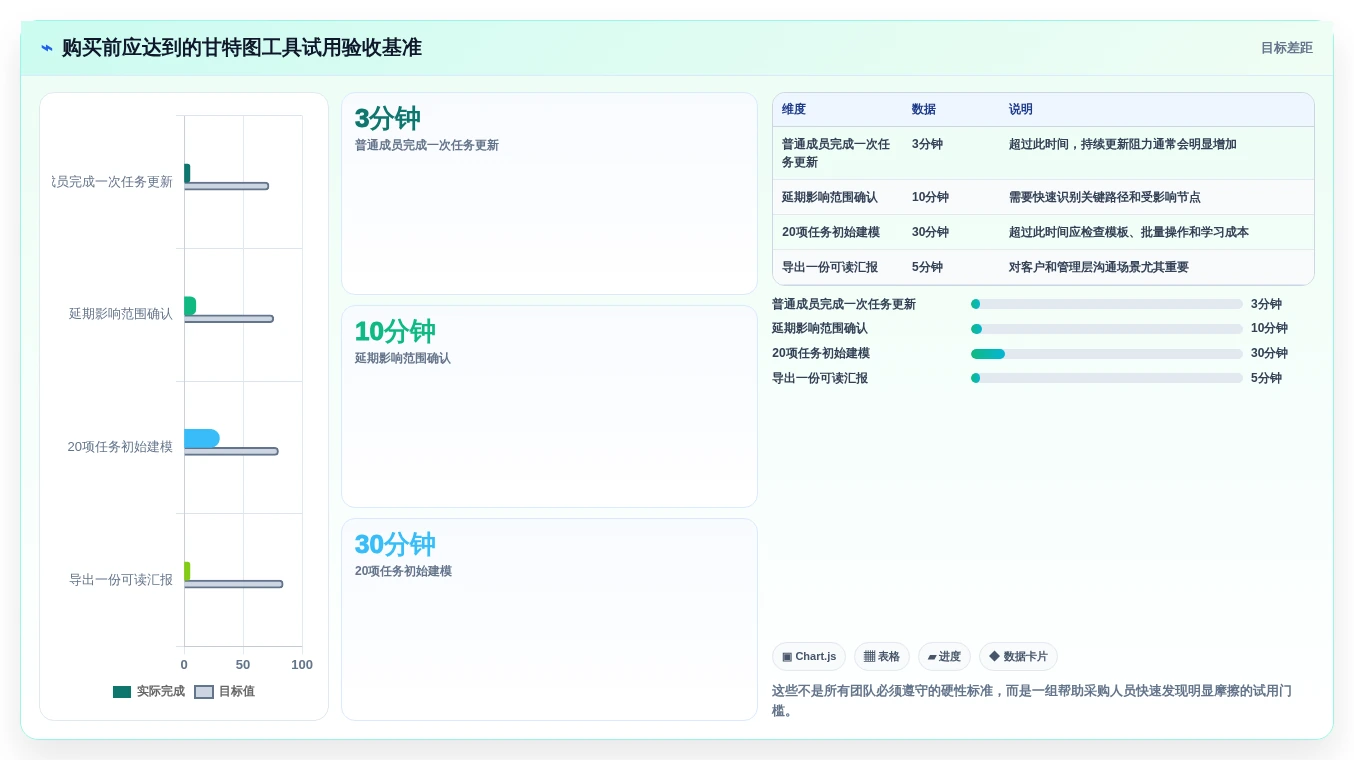 2026年效率神器:6款顶级画甘特图工具全面对比
