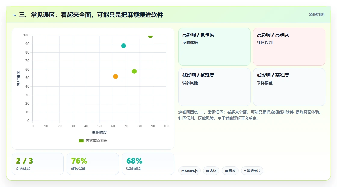 三、常见误区：看起来全面，可能只是把麻烦搬进软件