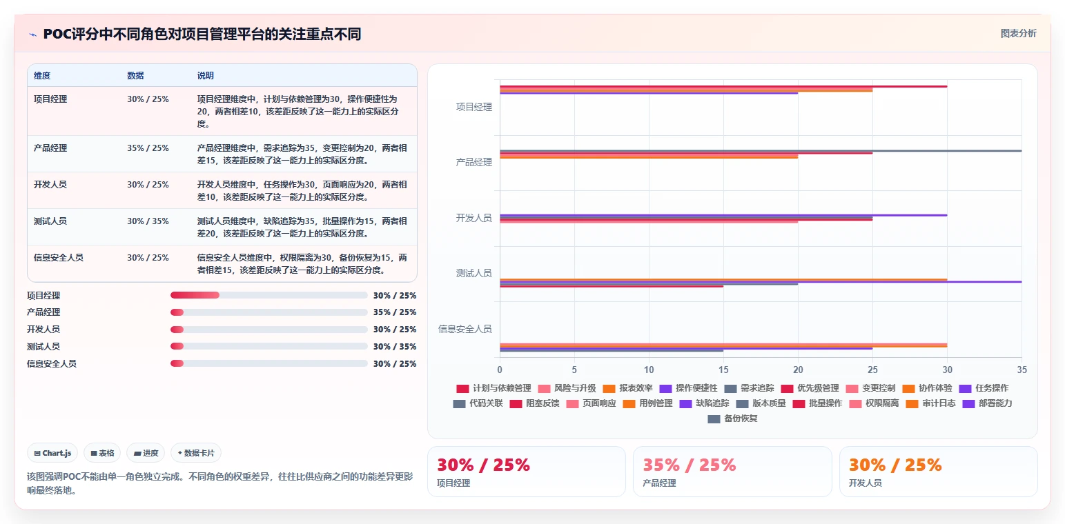 如何选择最适合你的系统项目管理模?2026年最新选型指南