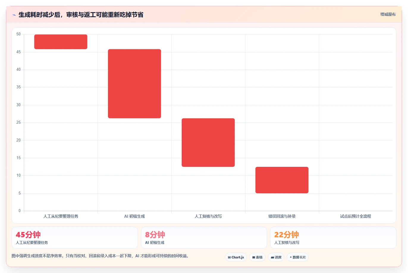 2026年AI项目管理工具评测:10款企业级平台深度对比与选型指南