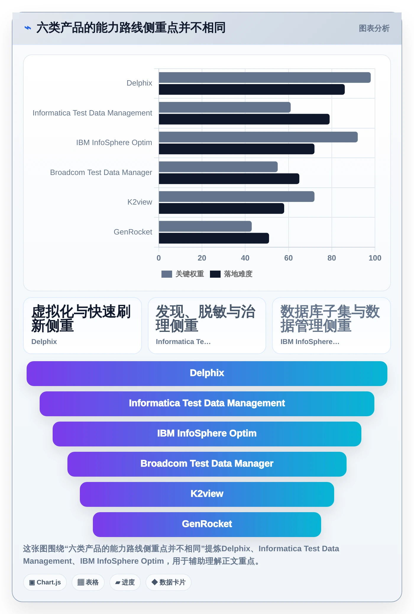 2026年atd测试数据管理平台选型指南：6大热门工具对比分析