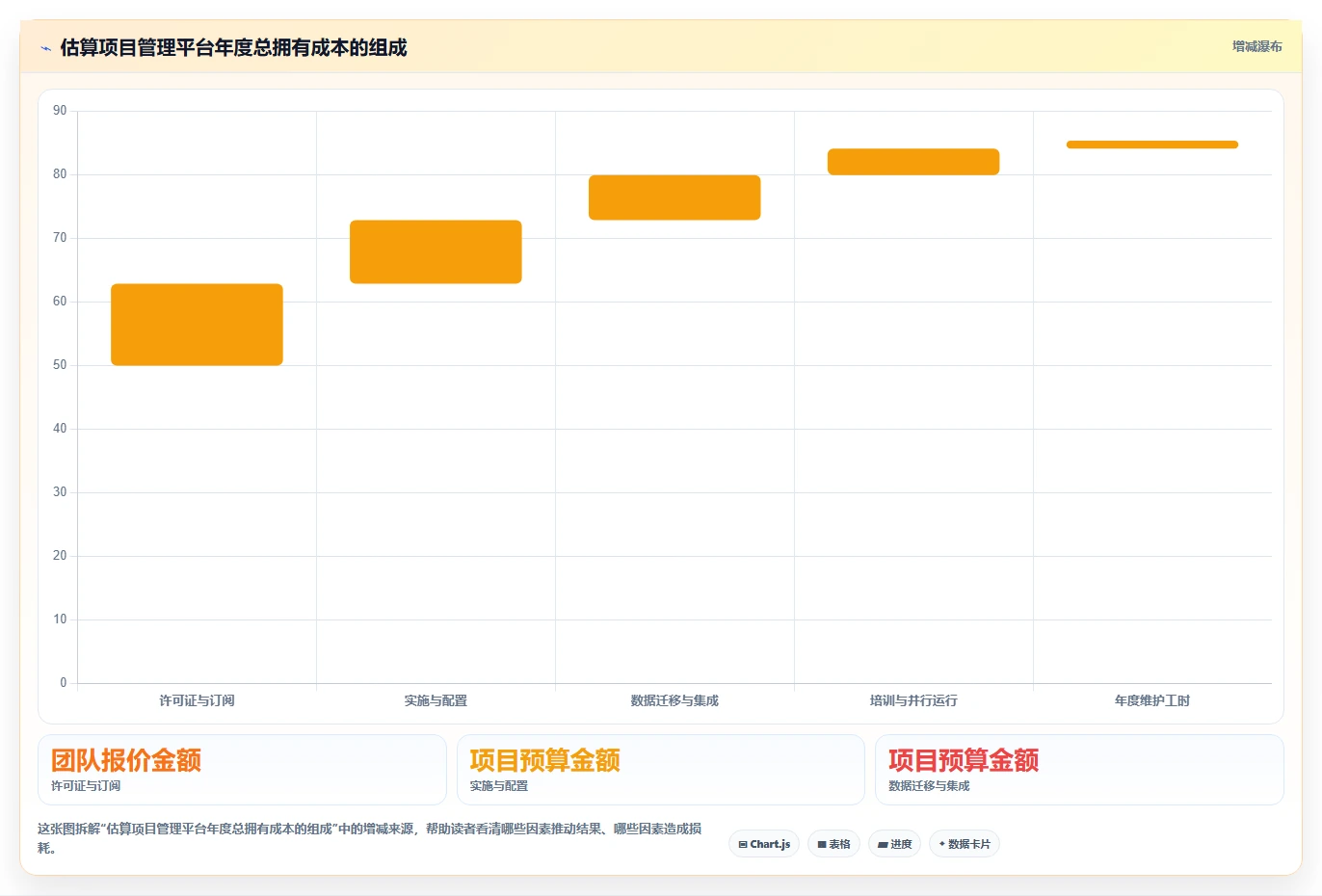 2026年效率之选：6款顶级项目追踪管理工具深度对比