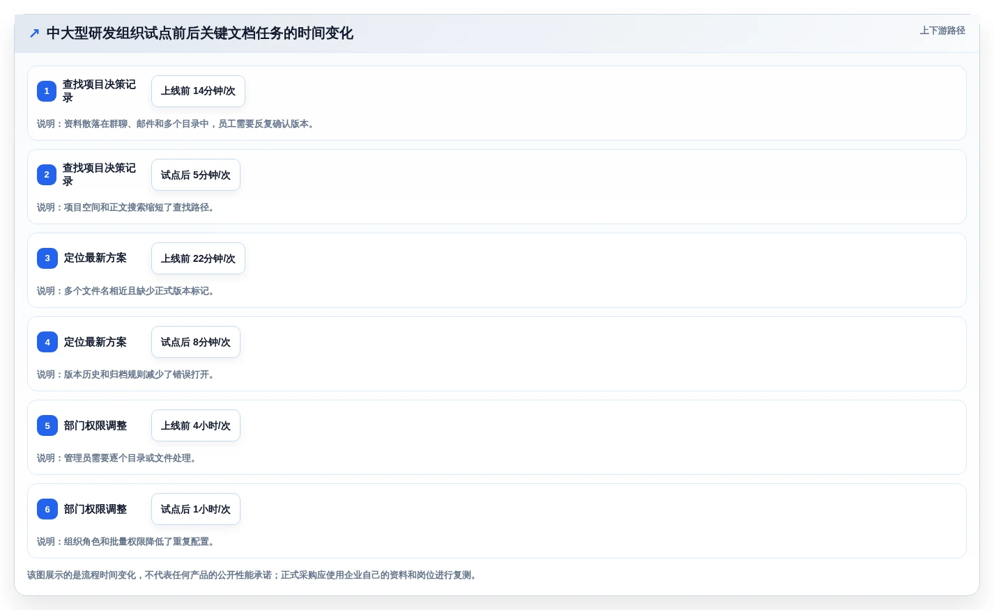 哪种文档软件好用?2026年企业文档管理工具选型指南