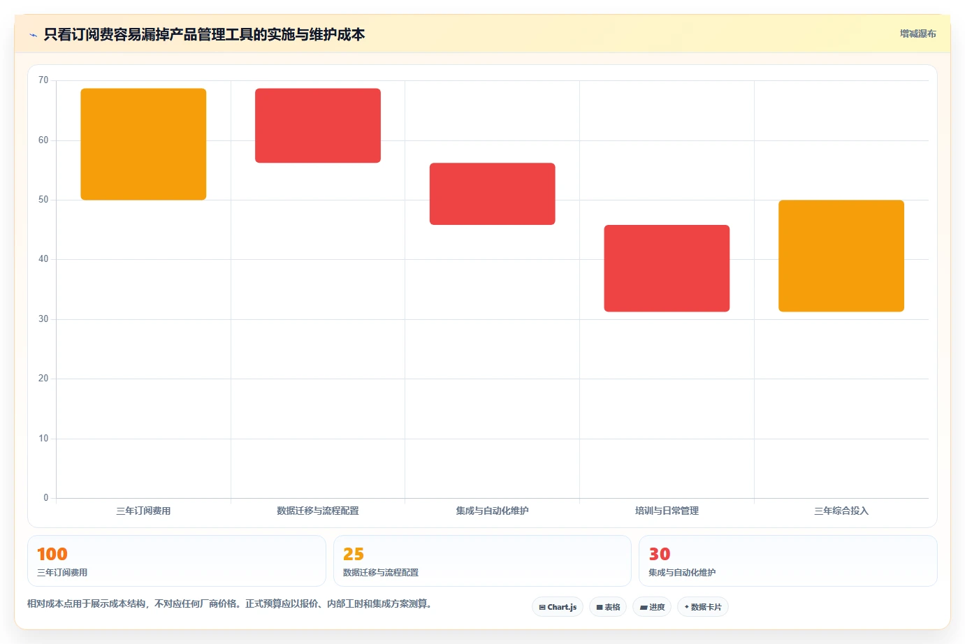 2026年产品管理系统选型测评:9款主流工具对比与核心功能解析