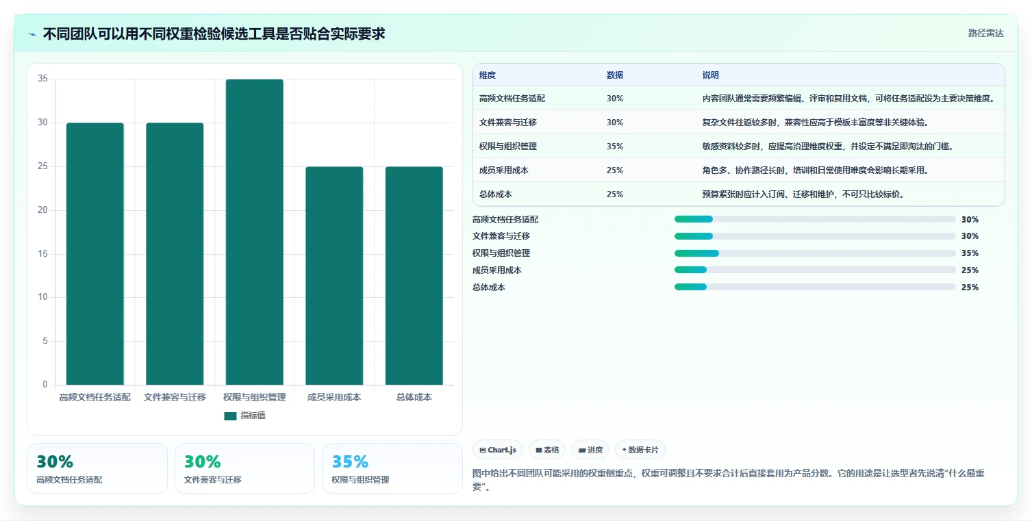 2026 年最佳在线文档协作工具推荐：提升团队效率的 6 大选择