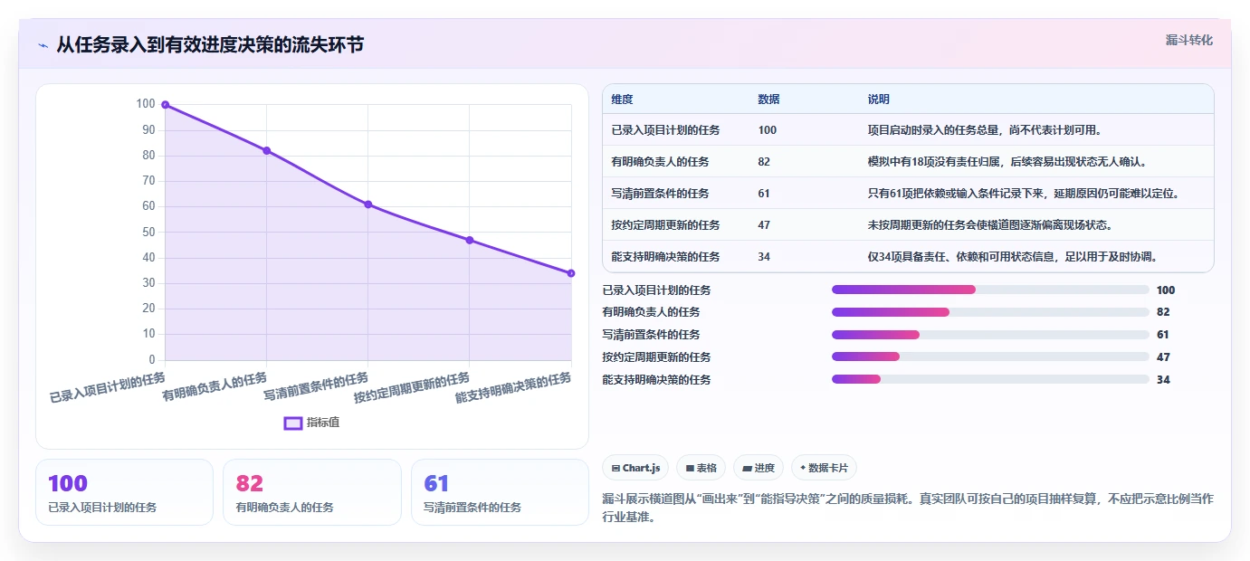 提升效率必备:2026年最受欢迎的5大进度计划横道图软件推荐