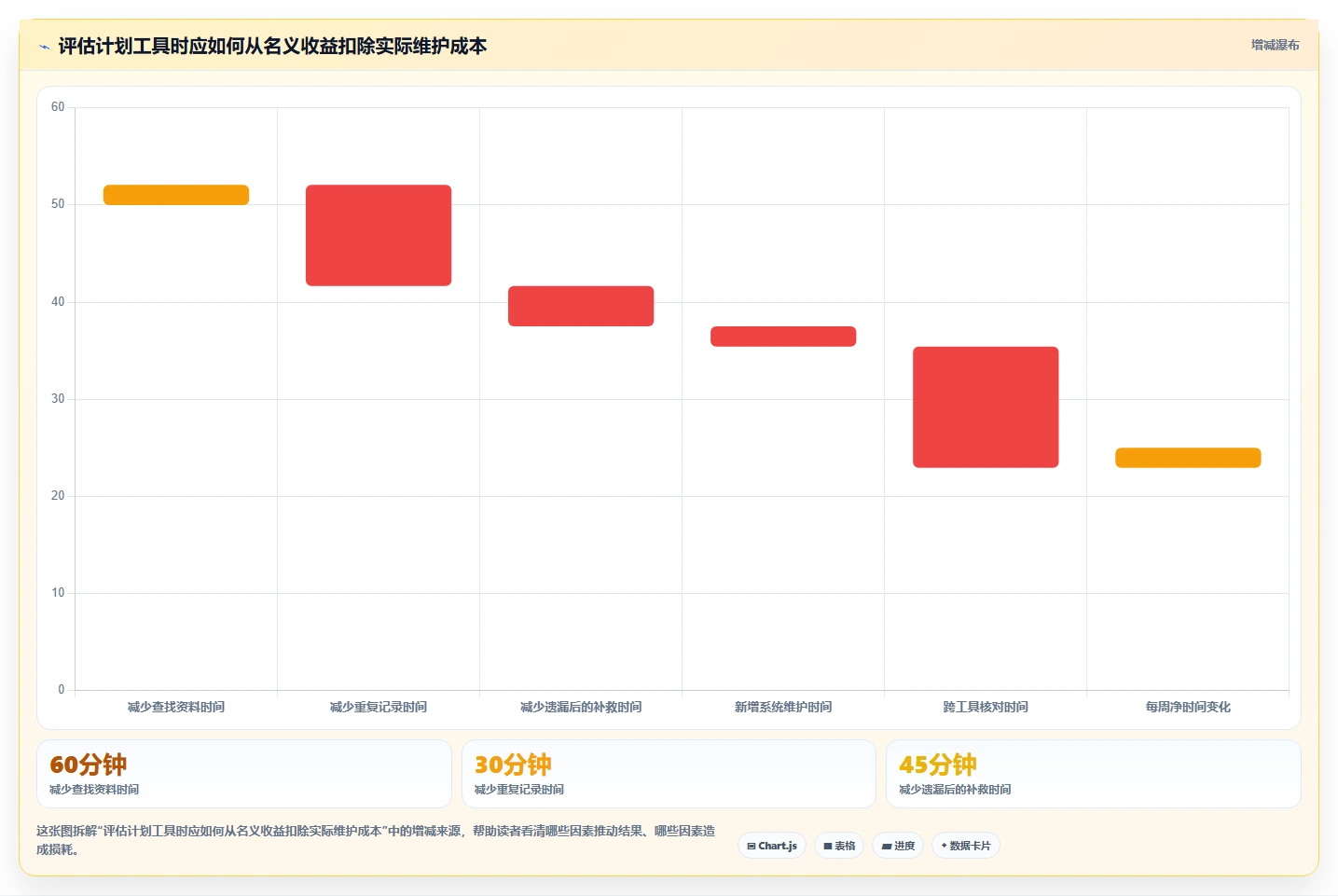 从新手到专家:2026年最适合你的5款计划表工具推荐