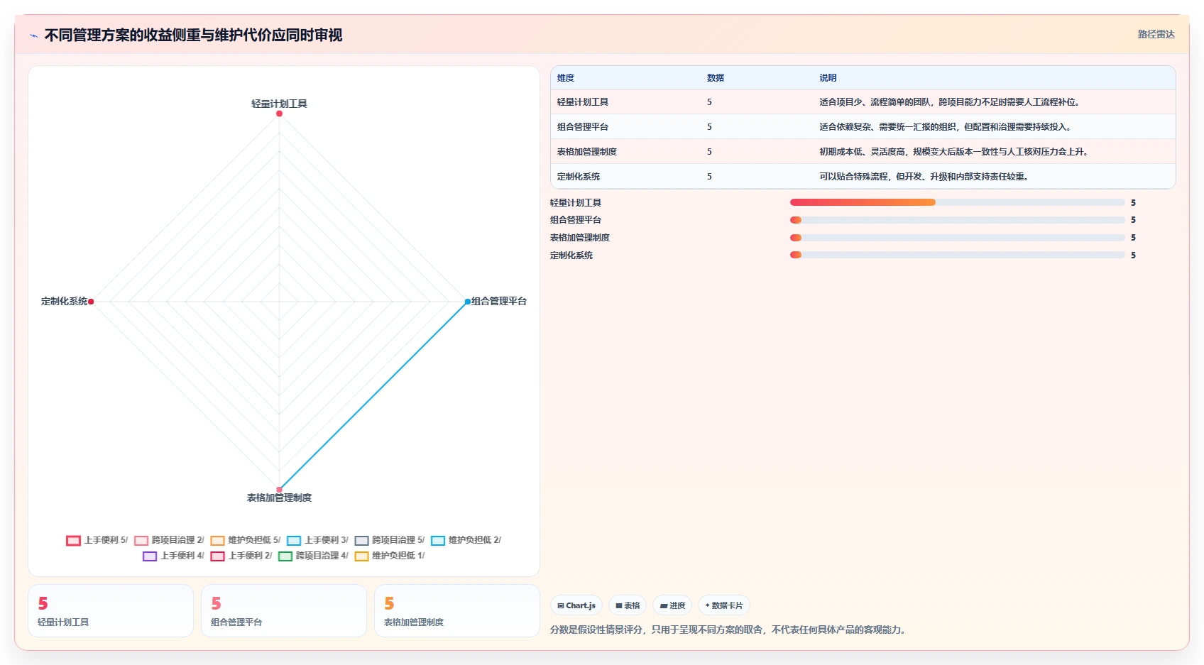 2026年跨项目协作好的瀑布管理工具哪个最实用?深度测评与选型指南