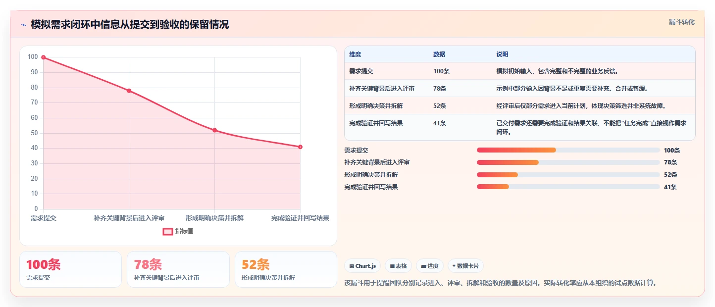 2026年主流需求管理系统有哪些:全面测评与核心功能对比分析