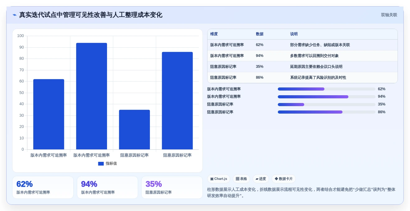 研发效率提升秘笈:2026年最受欢迎的5款项目全流程管理工具盘点